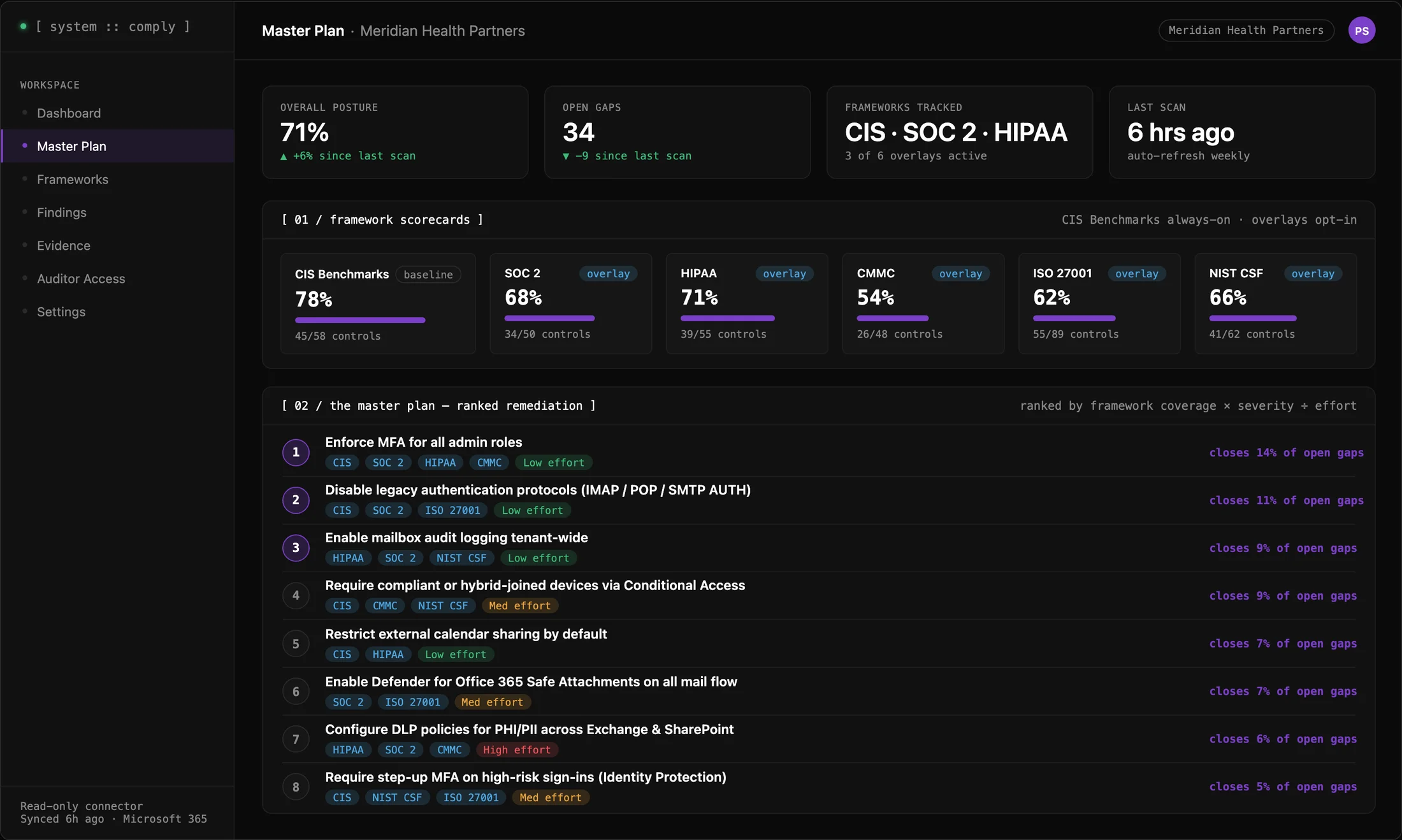 Comply Master Plan view showing framework scorecards and a ranked remediation list