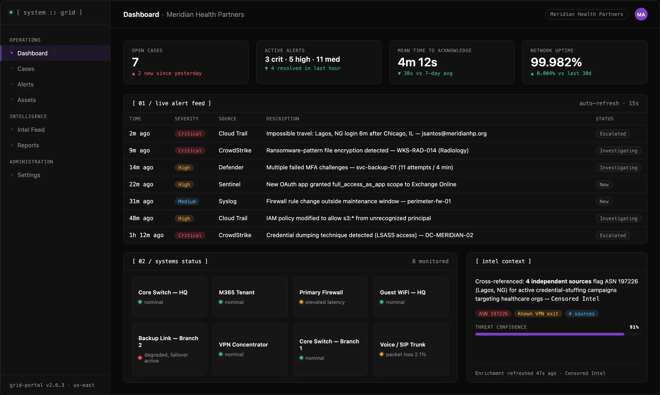 Grid SOC dashboard showing the live alert feed and systems status for one customer tenant
