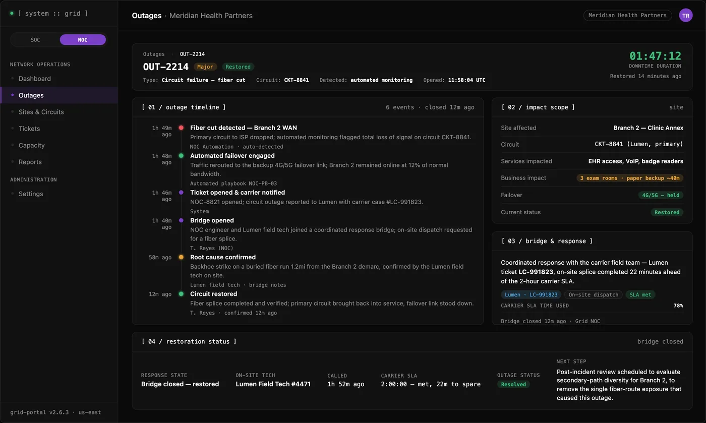 Grid NOC outage detail showing the timeline from fiber cut detection through automated failover, carrier coordination, and restoration