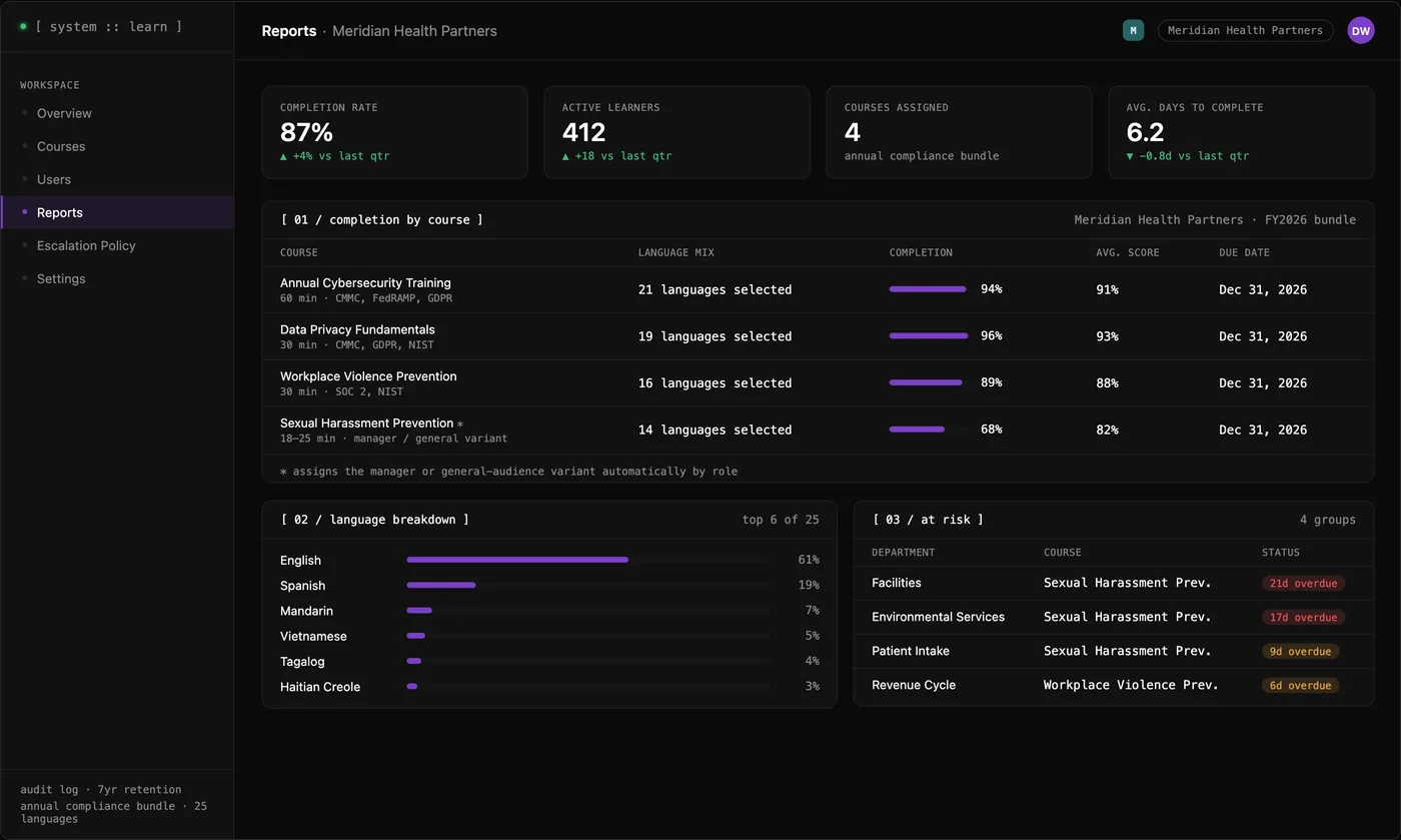 Learn hosted LMS org admin reports dashboard showing completion rates, language mix, and at-risk departments