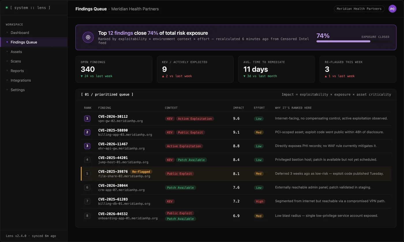 Lens findings queue ranked by exploitability, exposure, and asset criticality